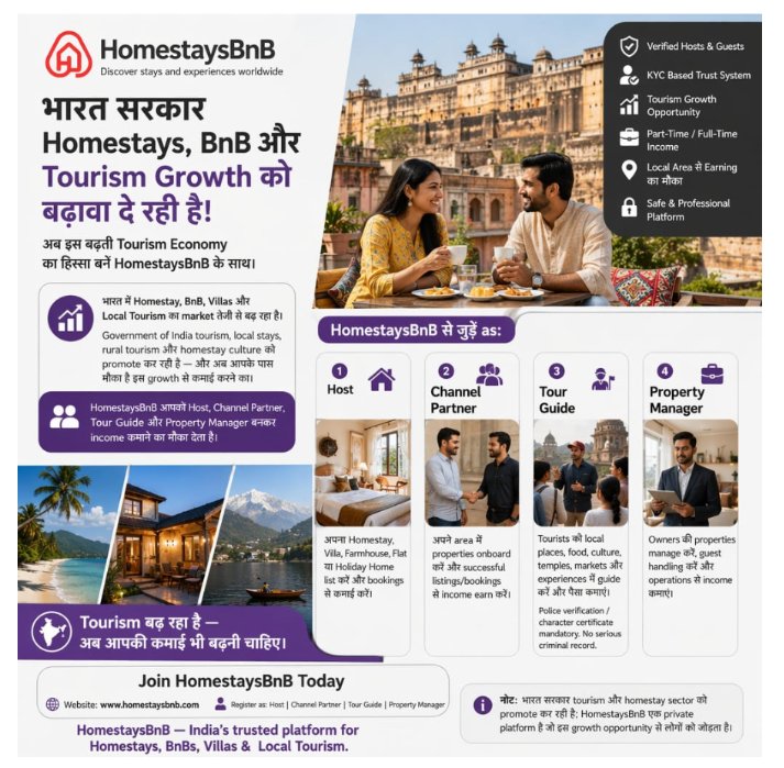 HomestaysBnB, Prashant Unnikrishnan, Travel Tech, Indian Tourism, Hospitality Innovatio